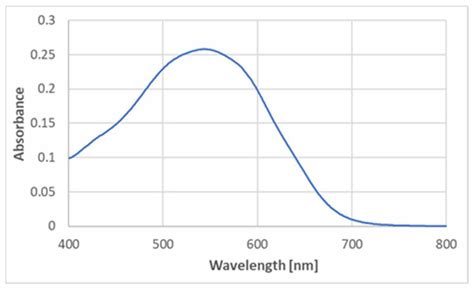 abts elisa kit|abts absorption spectrum.